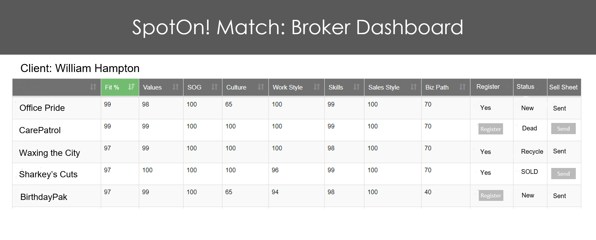 SpotOn! Match Broker Dashboard
